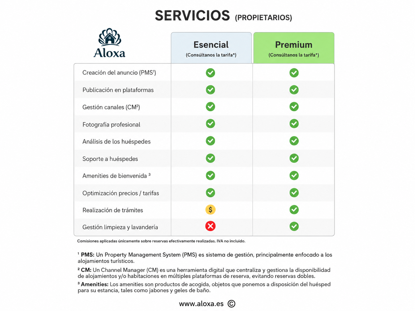 Tarifas esencial y premium Aloxa